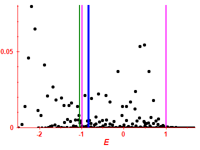 Strength function